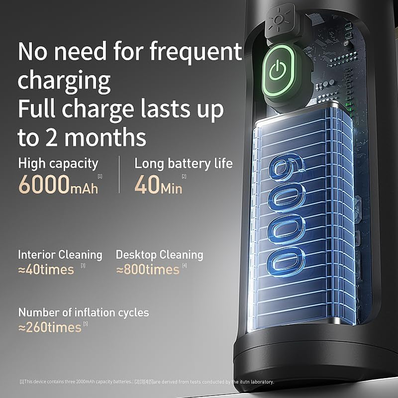 Car Vacuum/Blower 5-In-1 Mini Vacuum Cleaner Cordless Air Duster 18000Pa Powerful Suction Handheld Portable Vacuum for Car Home, PC, Keyboard, Desk, Pet Hair Cleaning Car Detailing Accessories